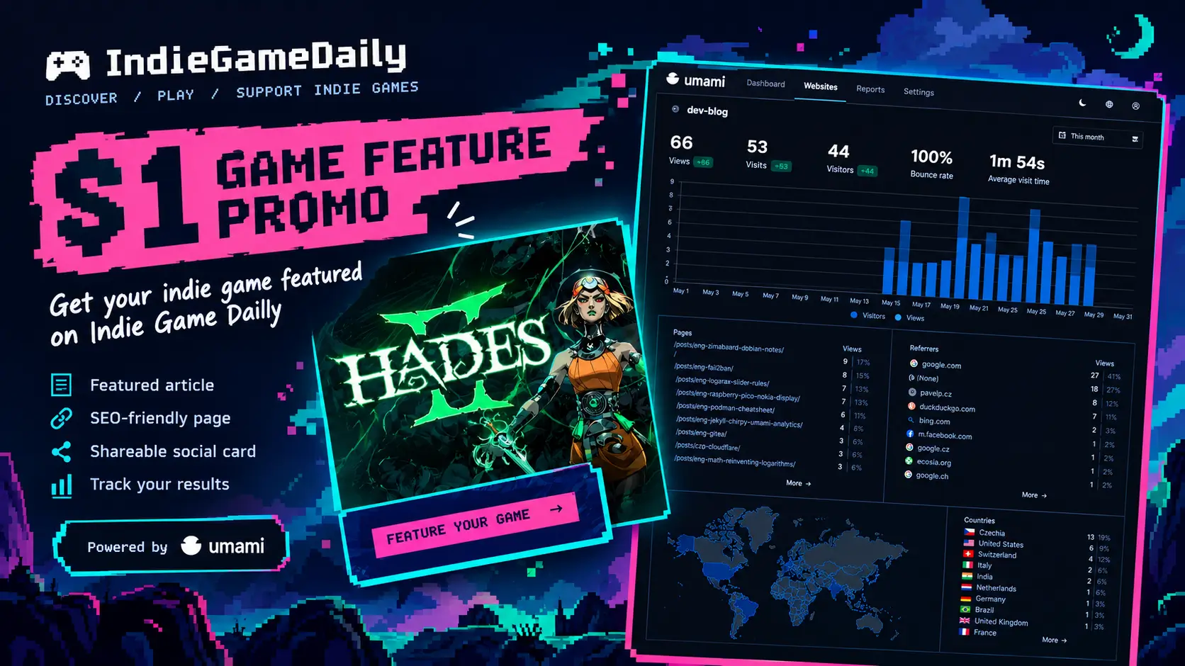 Give Your Indie Game the Spotlight It Deserves — For Just $1