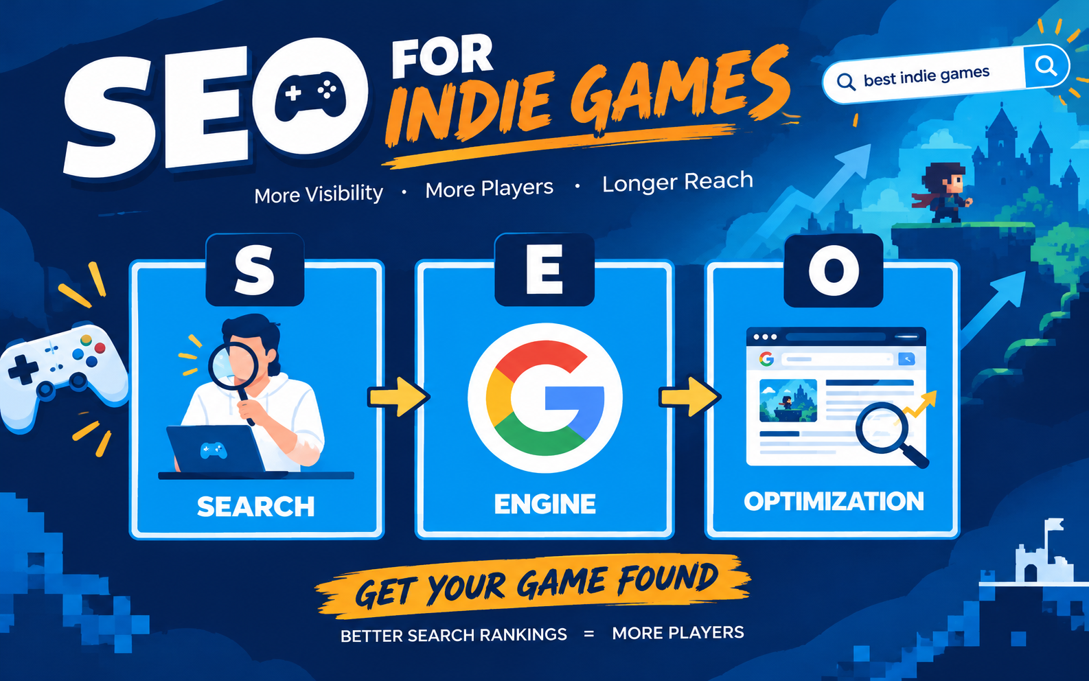 Indie Game Discoverability: How to Get Your Game Found Beyond Launch Week