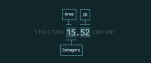 How Johnny.Decimal’s Digital Method Brings Mental Clarity